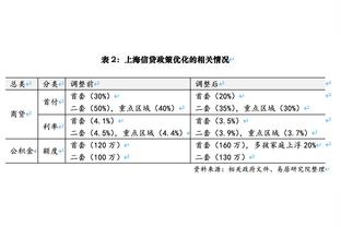 锡安半场6投2中&6罚5中拿9分5板1助1断1帽 但正负值-15全队次低