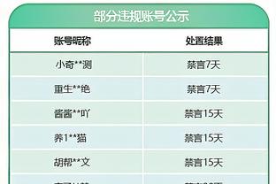 哈登近10次生死战1胜9负&场均21.5分5.9失误 命中率38.7%/25%